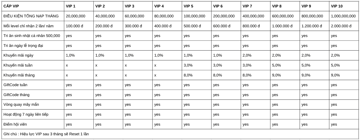 vip